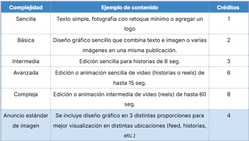 tabla